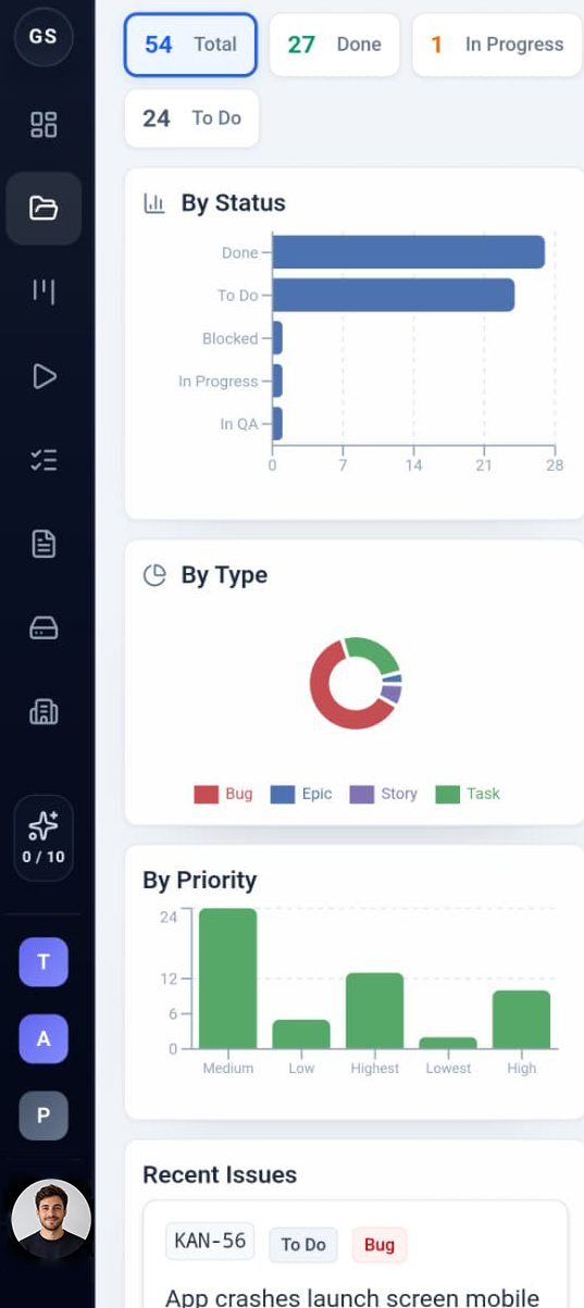 GumStory dashboard with issue counts and status, type, and priority charts