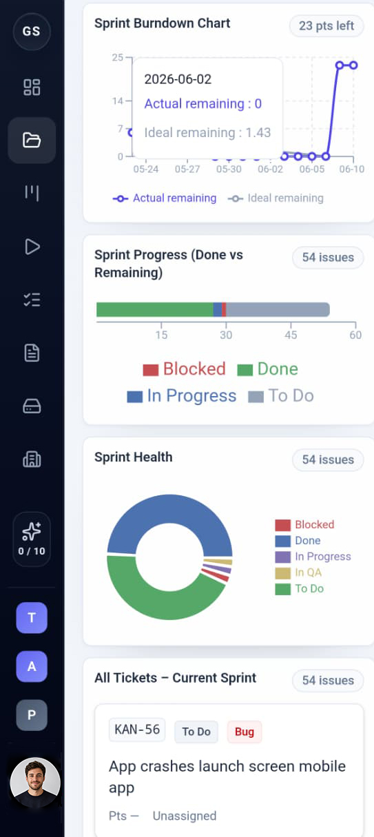 GumStory sprint health dashboard